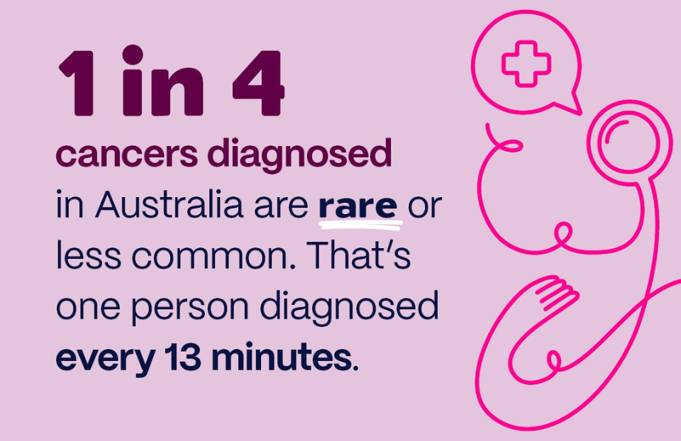 Greater access for rare cancer patients at the heart of new partnership